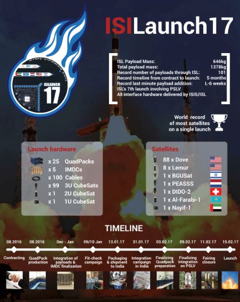 104 satellites ISRO ISILaunch17